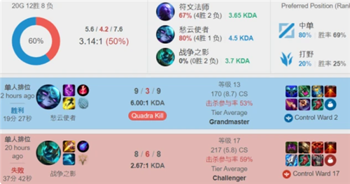 小案例分析 小案例分析