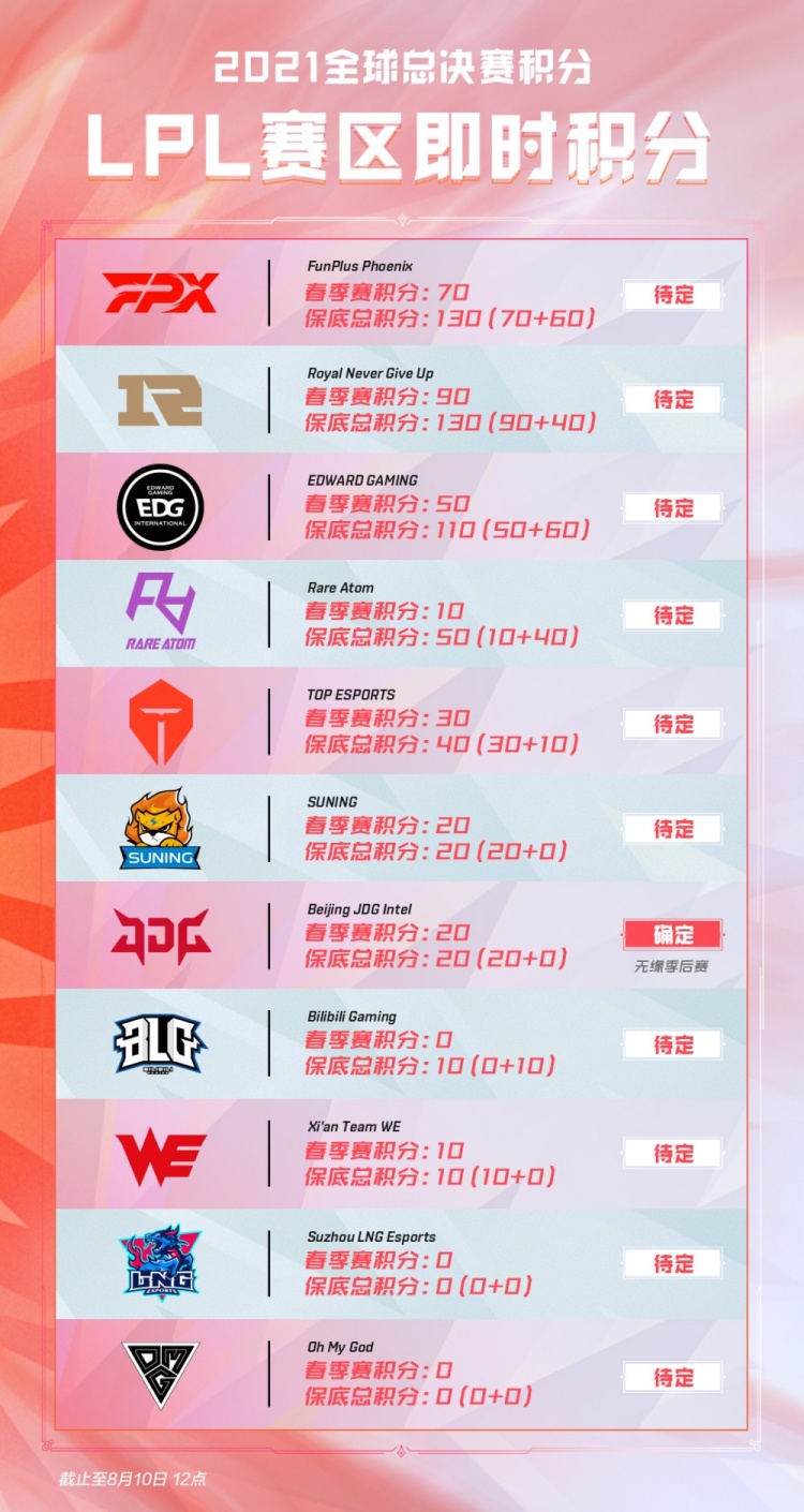 蛇形运球 蛇形运球